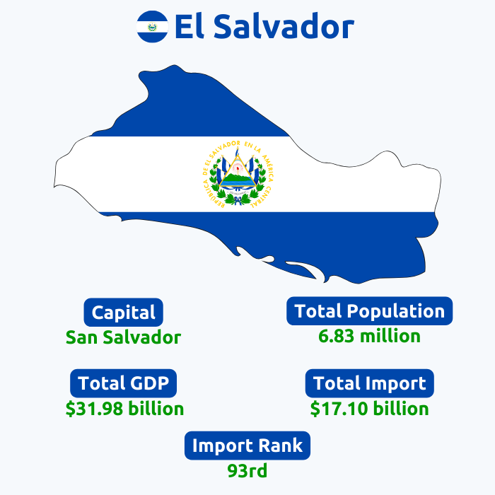  El Salvador Import Data & Statistics | El Salvador Imports